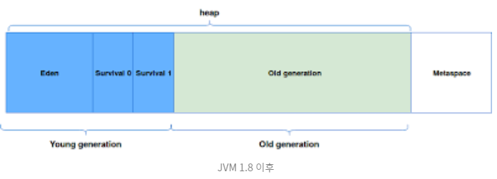 JVM 1.8 이후